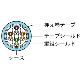 EtherNet/IP・EtherCAT対応DILC-EIPK-RR