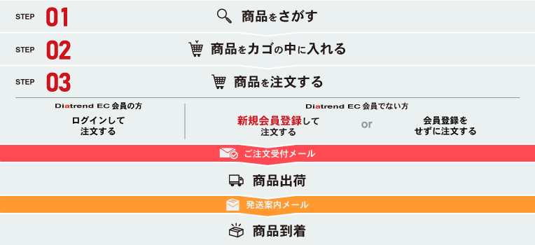 ご購入の流れ